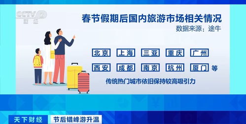 春节假期后机票酒店价格回落 错峰游兴起，中老年群体成主力军