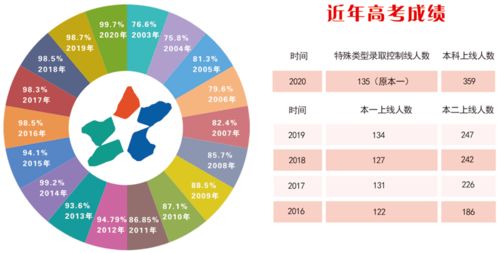 教育内卷时代下，如何让孩子真正适应未来？