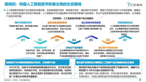 亿欧智库 2023年中国人工智能医学影像产品生态路线研究报告