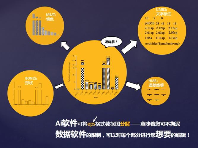 sci数据图排版专题课程(sci论文图像设计)〔图研科技〕